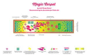 5 Areas of the Magic Carpet