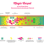 5 Areas of the Magic Carpet